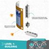 Picture of STEAM Labs How Hydraulics work?