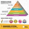 Picture of STEM MECHANICS: Wheels, axles & Inclined planes 