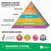 Picture of STEM HOW CARS WORK? Technology of machines 