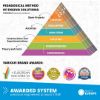 Picture of STEM SIMPLE MACHINES 